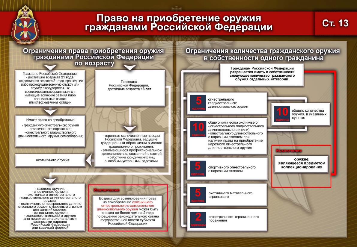 priobretenie_oruzhiya1_2.jpg