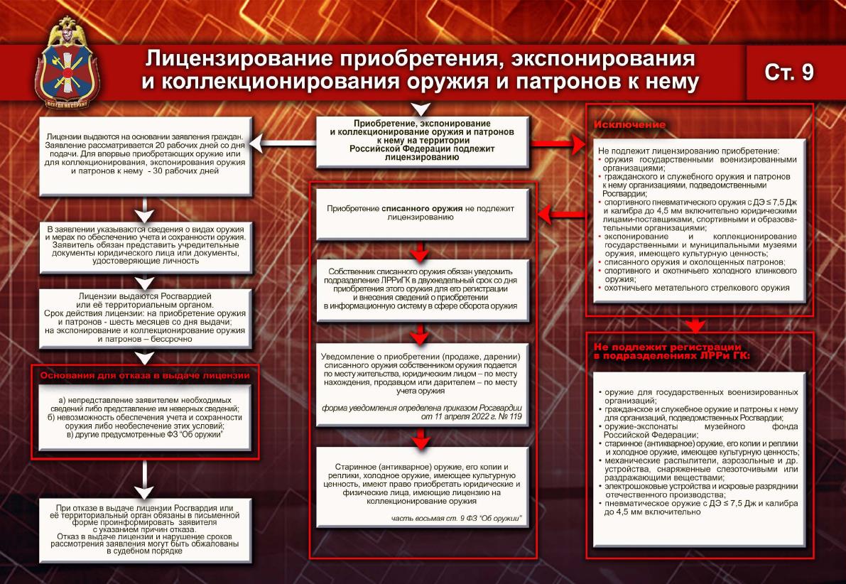 spravochnoe_posobie_oruzhie_iyun_19_0.jpg