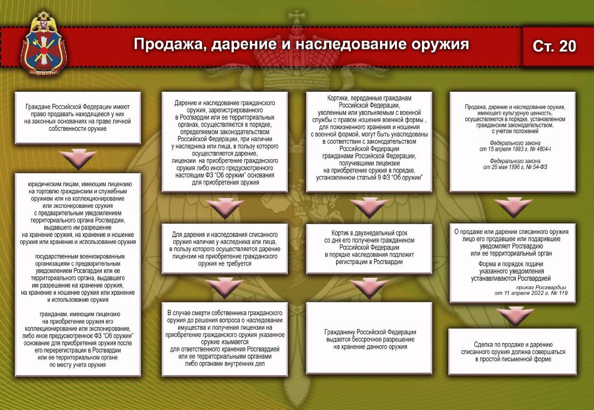 spravochnoe_posobie_oruzhie_iyun_41_0.jpg